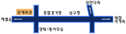 약도 